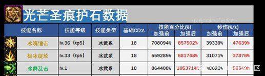 地下城私服畅享奖励曝光1个小时！百万勇士好评如潮，透明天空这么香？1000