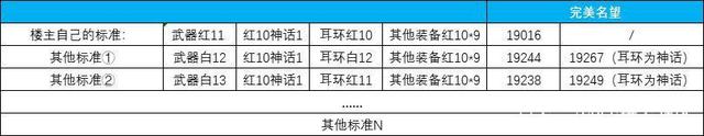 地下城私服-与勇士私服缝纫机图鉴（地下城私服-与勇士私服缝纫机图鉴）