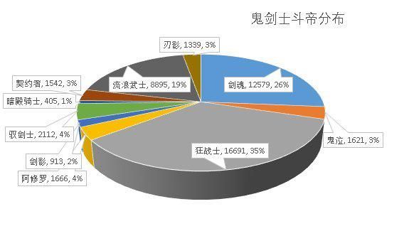 地下城私服-与勇士私服 深渊派对（地下城