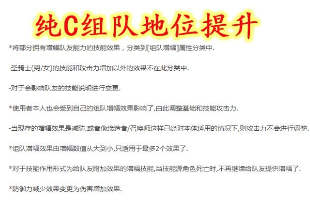 dnf私服发布网最罕见的时装，从未出现过永久，当初竟可以免费获得378