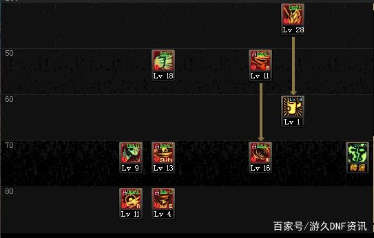 地下城私服1.9亿金币的卡片500万上架？萌新玩家买到就会上当！449