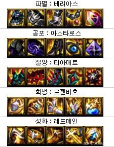 dnf私服1.21大更新前，这样打团才正确，能多拿70小材料896