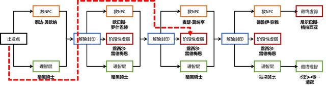 看S9上快手SKT输不起，faker竟然靠偷家赢了RNG，网友不服了898